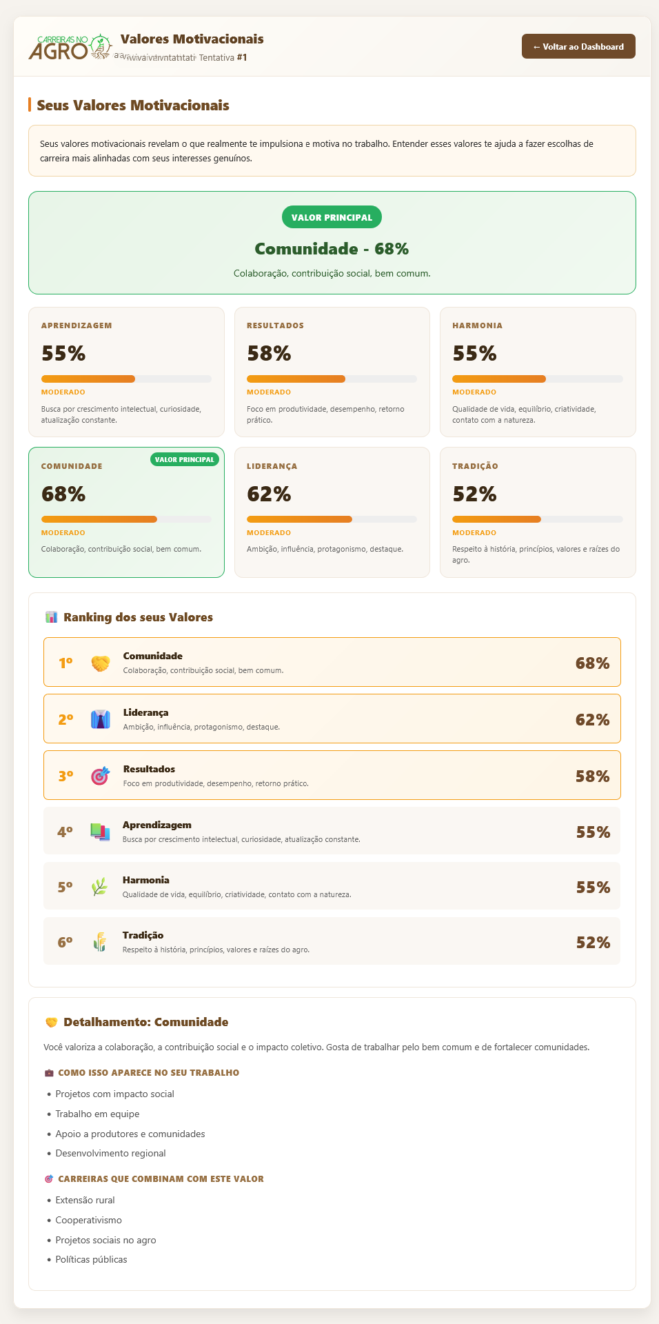 Teste de Valores