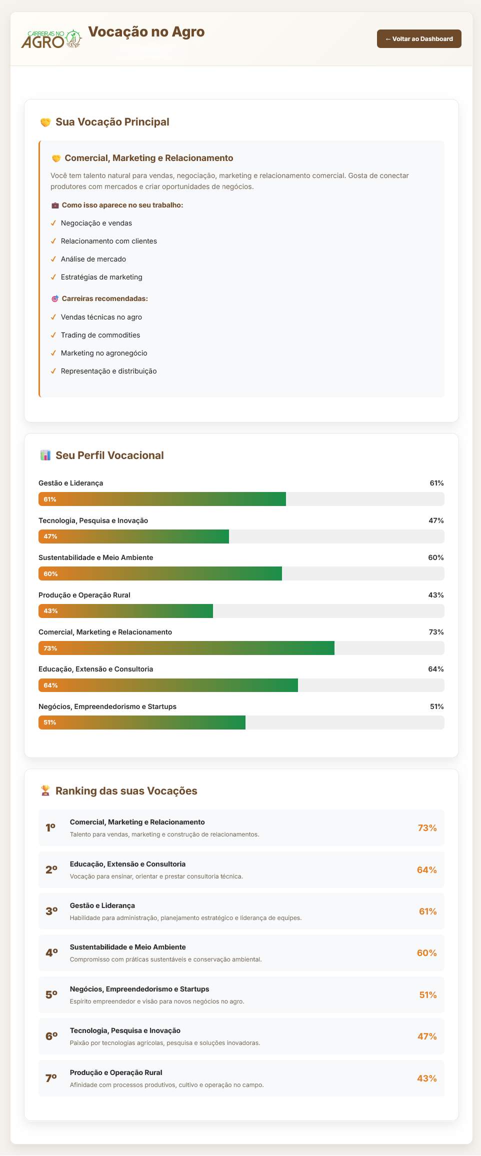 Teste de Vocação